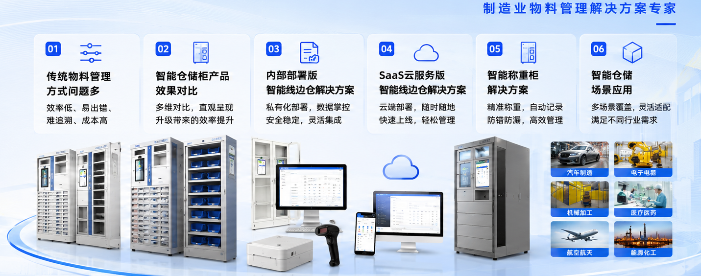 六大智能解决方案