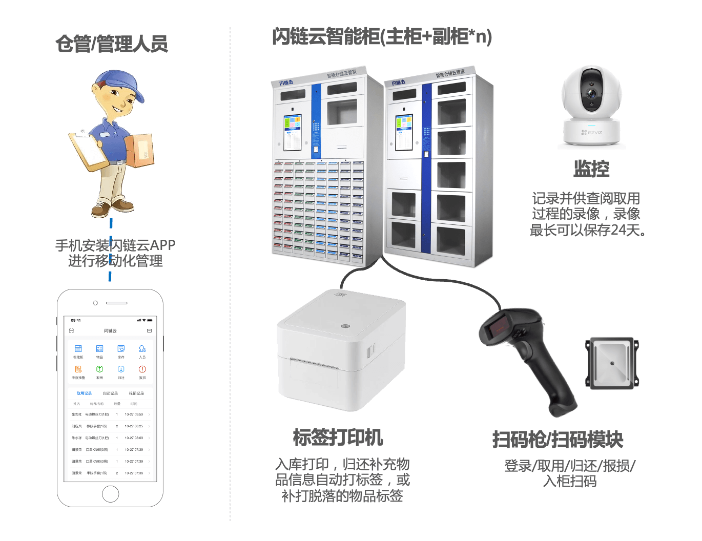 SaaS智能线边仓解决方案