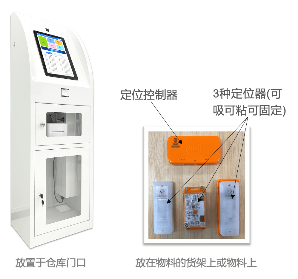 无人仓库定位控制器示意