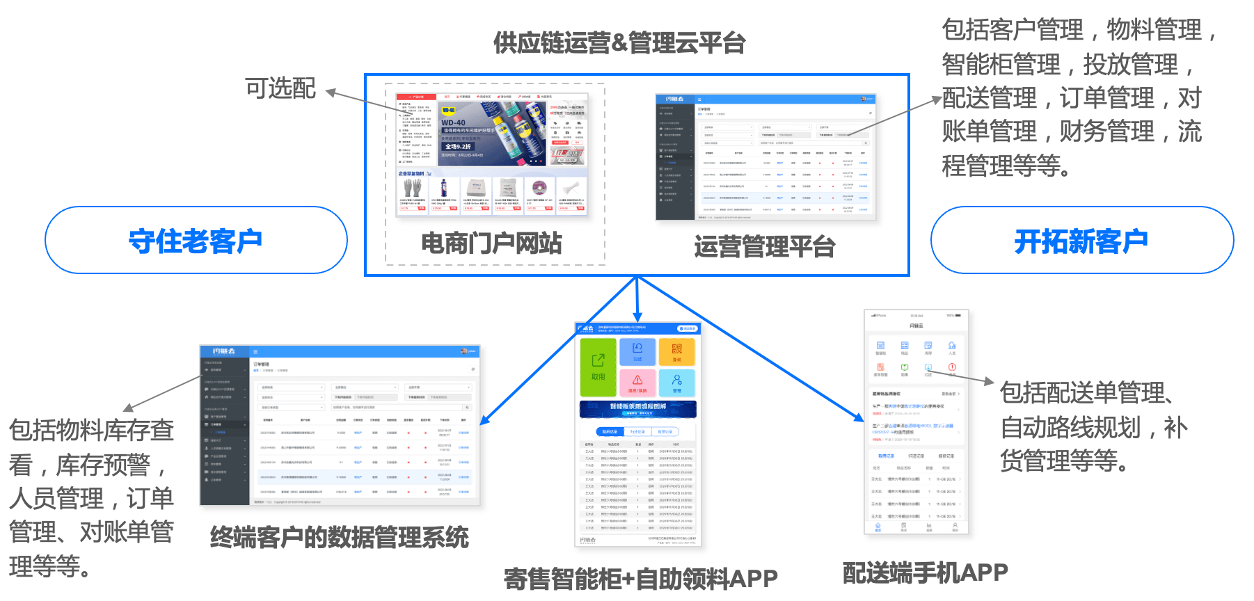 智慧供应链一体化的低成本MRO解决方案