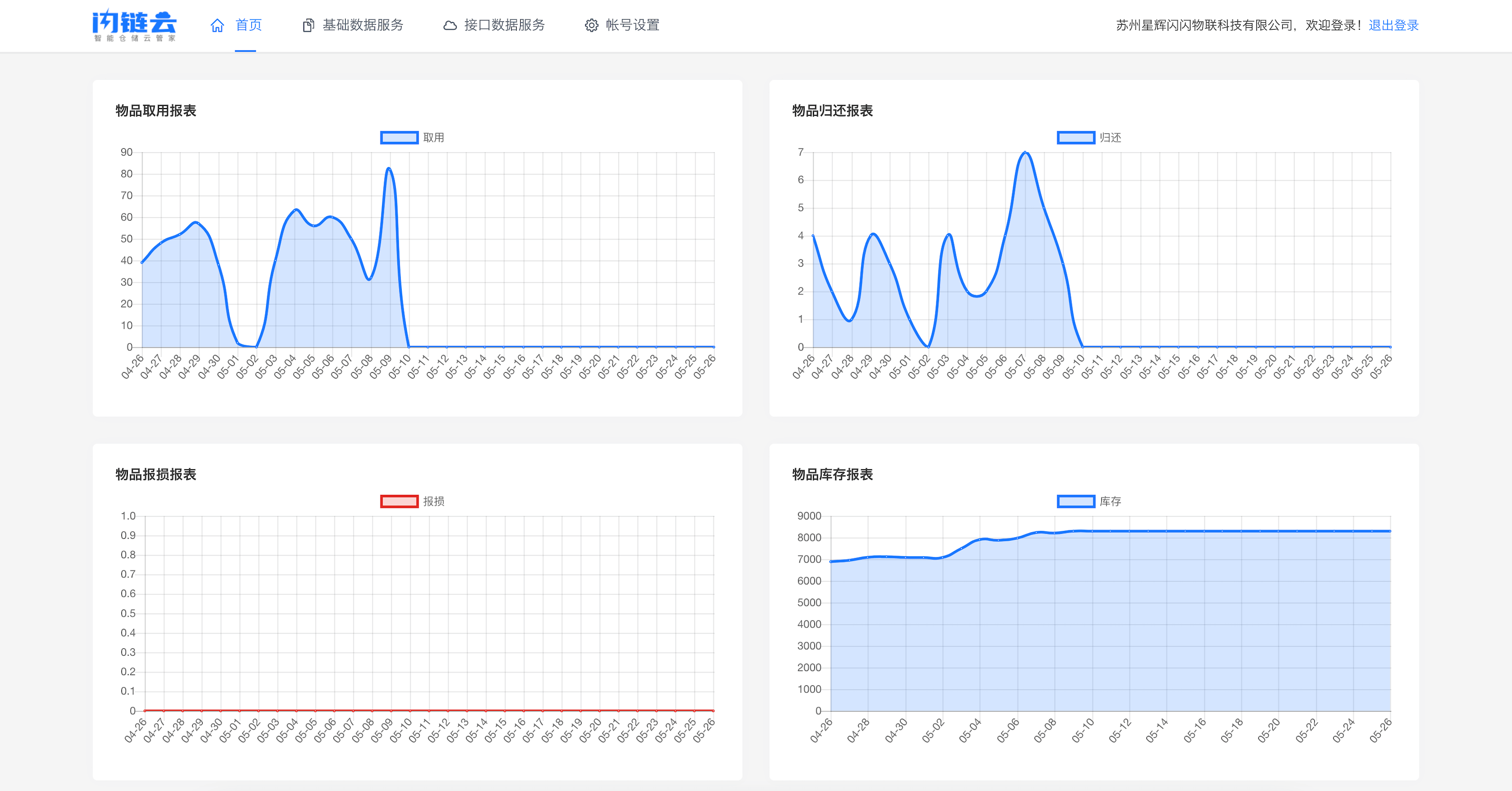 闪链云数据开放平台数据图表展示