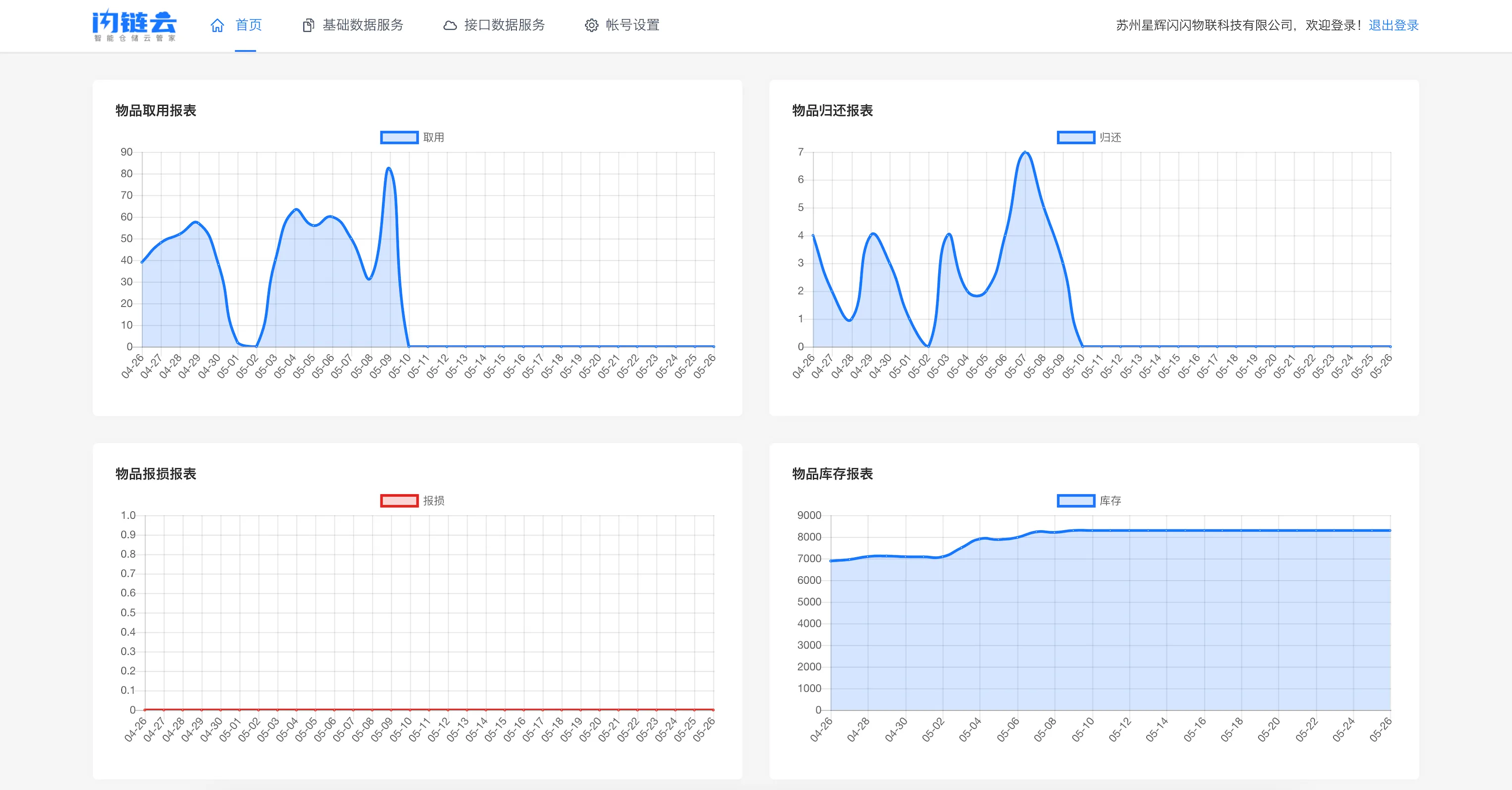 闪链云数据开放平台数据图表展示